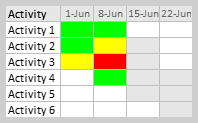 A spreadsheet application can be used to create Gantt charts