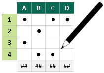 Constructing and Using a Matrix Diagram