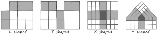 Matrix diagrams come in various shapes.