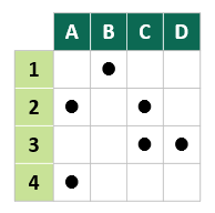 L-shaped Matrix Diagram