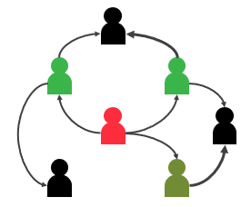 Your network of professional connections can be represented using a relationship map