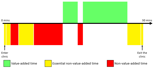 Time Value Map Example