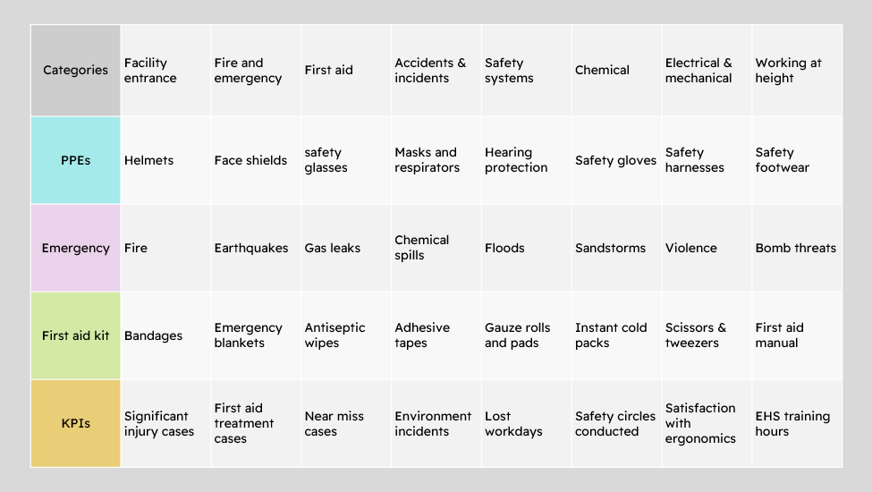 Safety detailed checklists