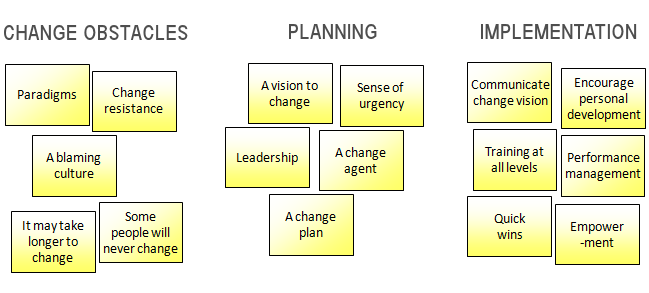 Affinity Diagram — Brainstorming