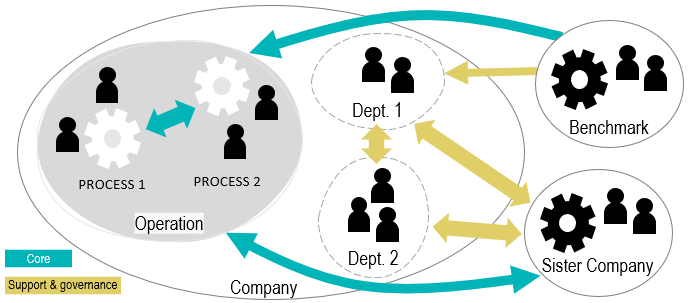 Best practice diagram