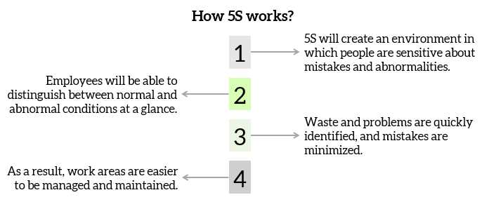 How 5S works