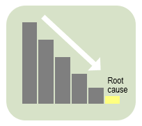 5 Whys Root Cause