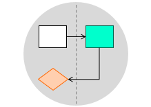 Swimlane Flowcharts