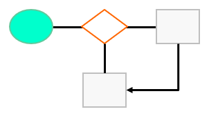 paths problem solving chart