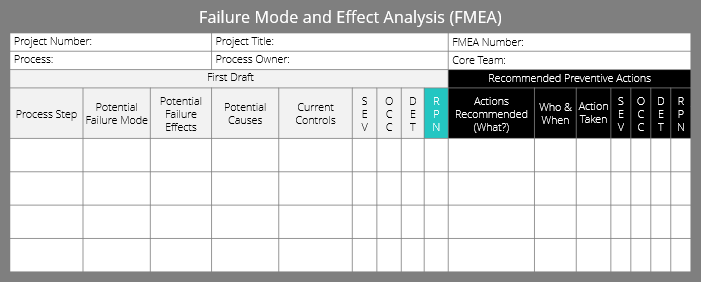 Sample FMEA Template