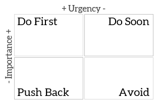 Importance Urgency Matrix — Four Field Matrix
