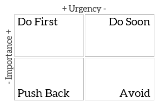 Eisenhower matrix