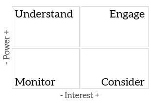 Power interest matrix