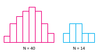 Histogram Example