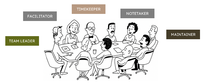 Kaizen team members.