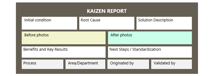 Key attributes of a Kaizen Report.