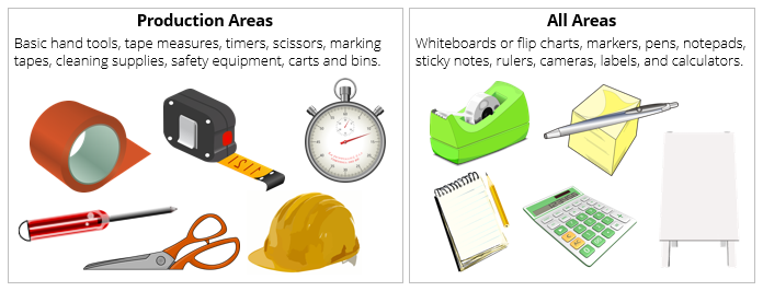 Preparing for the Kaizen Event.