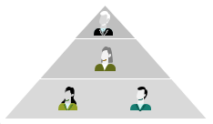 Everyone is a Change-Maker