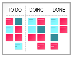 Kanban Board
