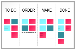 Horizontal lines to prevents pileups.