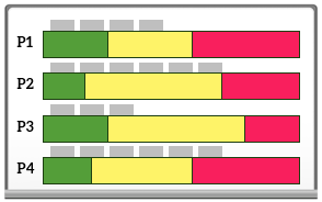 Kanban Control Board