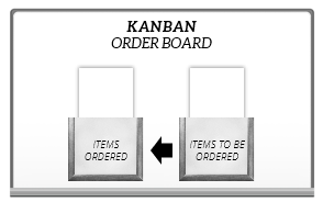 Kanban Order Board