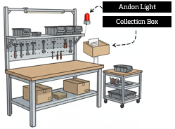 Kanban cards should always be visible and easy to read.
