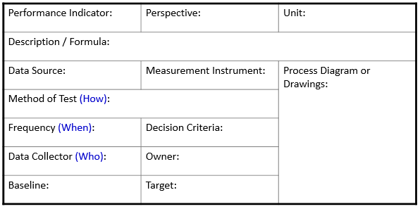 Operational Definitions Template