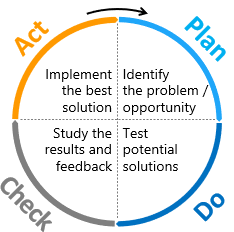 PDCA Guide