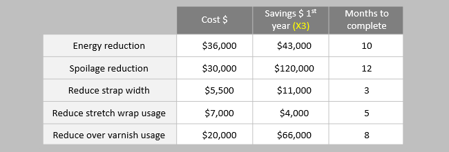 Project options and criteria