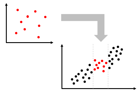 Scatter Diagram — Correlation — Graphical Methods