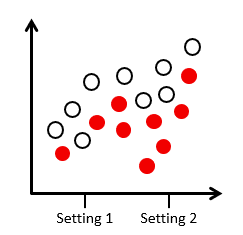 Scatter Diagram — Stratification — Graphical Methods — Correlation
