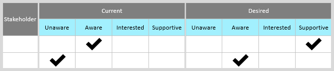 Involvement Planning Worksheet