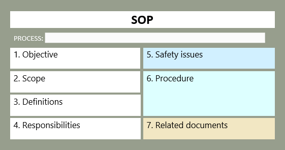 SOP Template Example