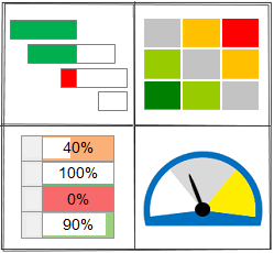 Hjælp Der er en tendens dækning Traffic Light Assessment – Continuous Improvement Toolkit