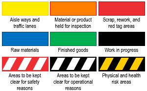 The Main Components of an Effective Visual Management System ...