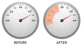 Marking Gauges