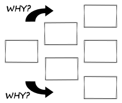 Why-Why Structure