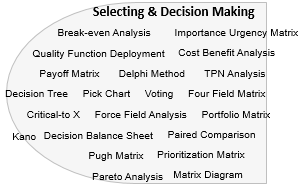 decision slides making selecting tools determine collaborative alternatives effective learn which use