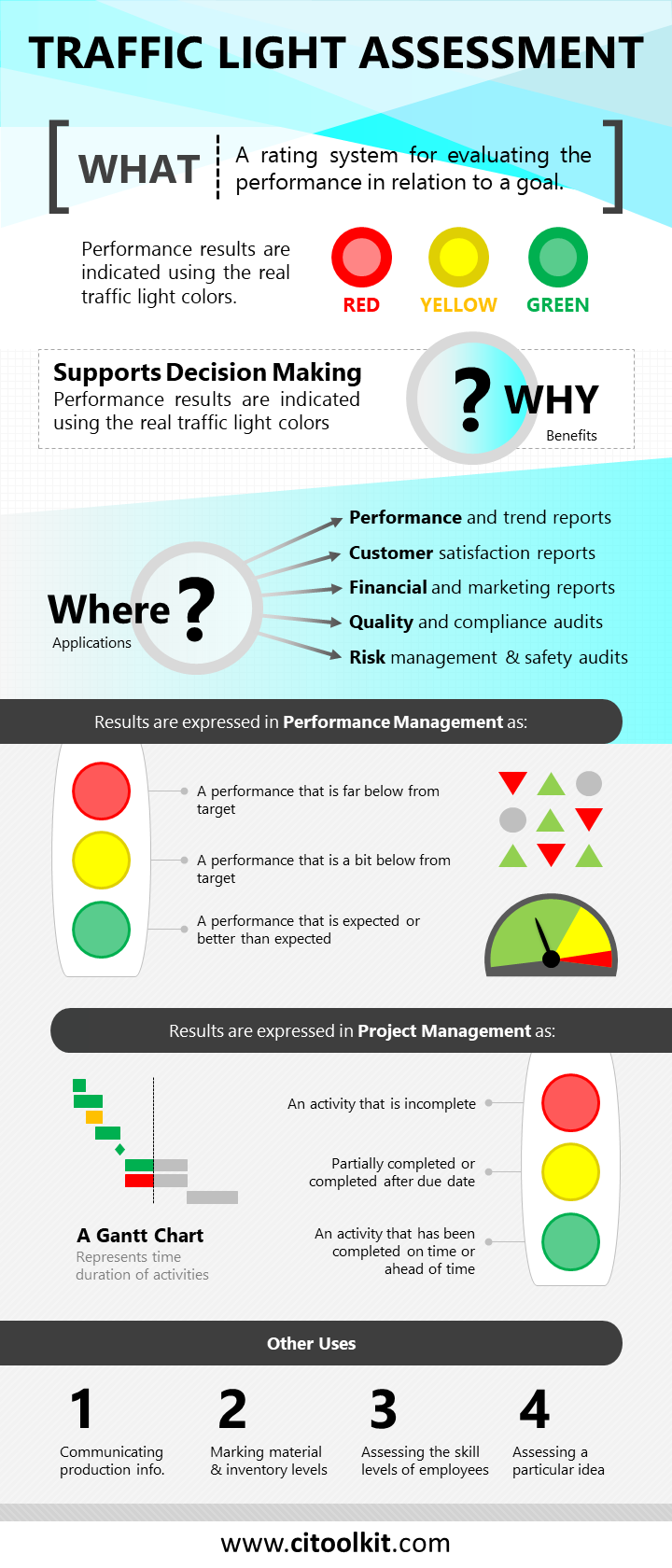 Traffic Light Assessment  Continuous Improvement Toolkit With Regard To Stoplight Report Template