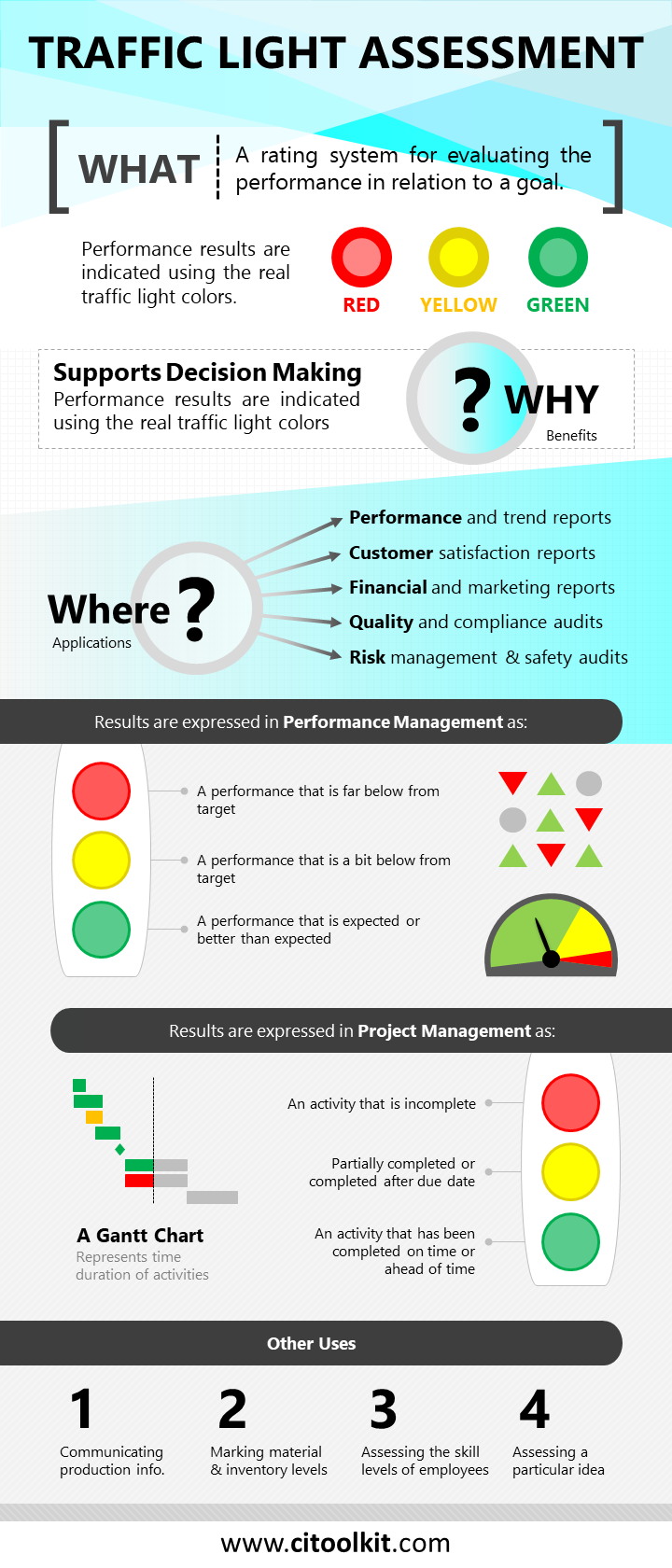 How To Give Feedback Like A Traffic Light