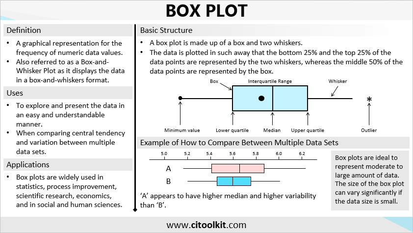 Box Plot Explained: Interpretation, Examples, & Comparison
