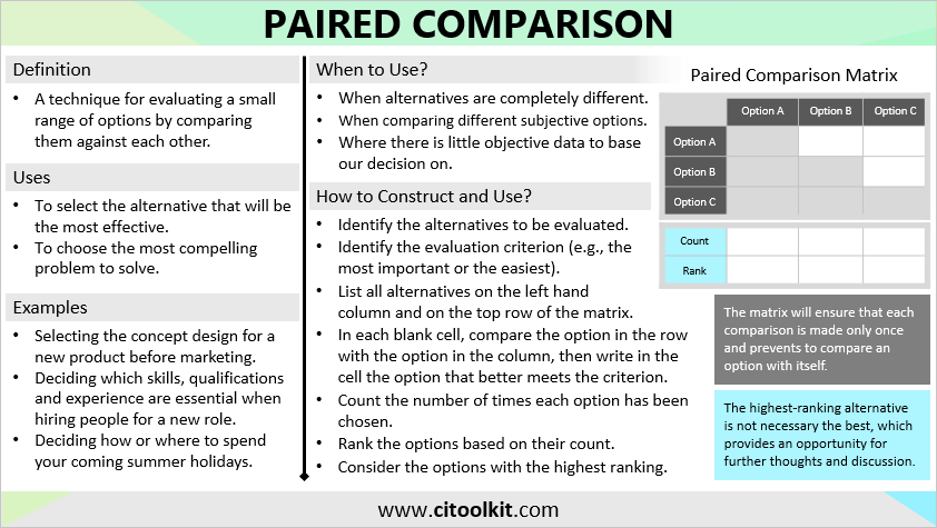 paired-comparison-analysis-a-practical-tool-for-evaluating-options-and