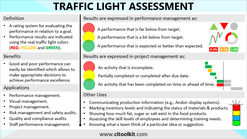 Traffic Assessment – Continuous Improvement Toolkit