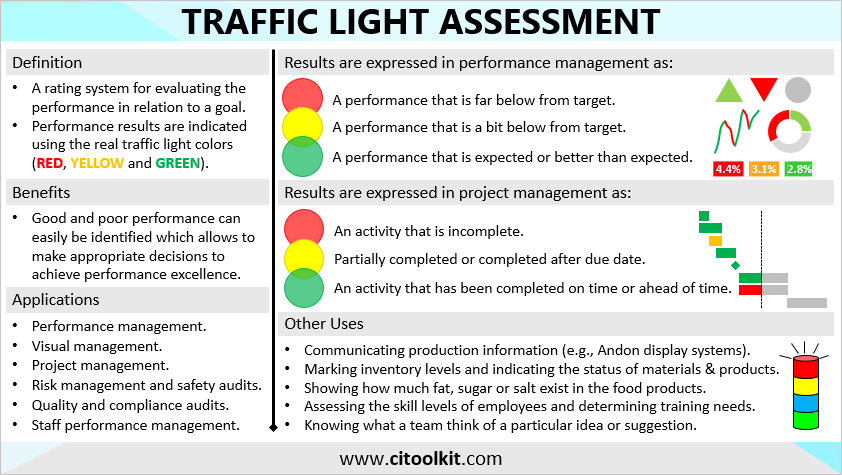 Traffic Light Assessment Continuous Improvement Toolkit