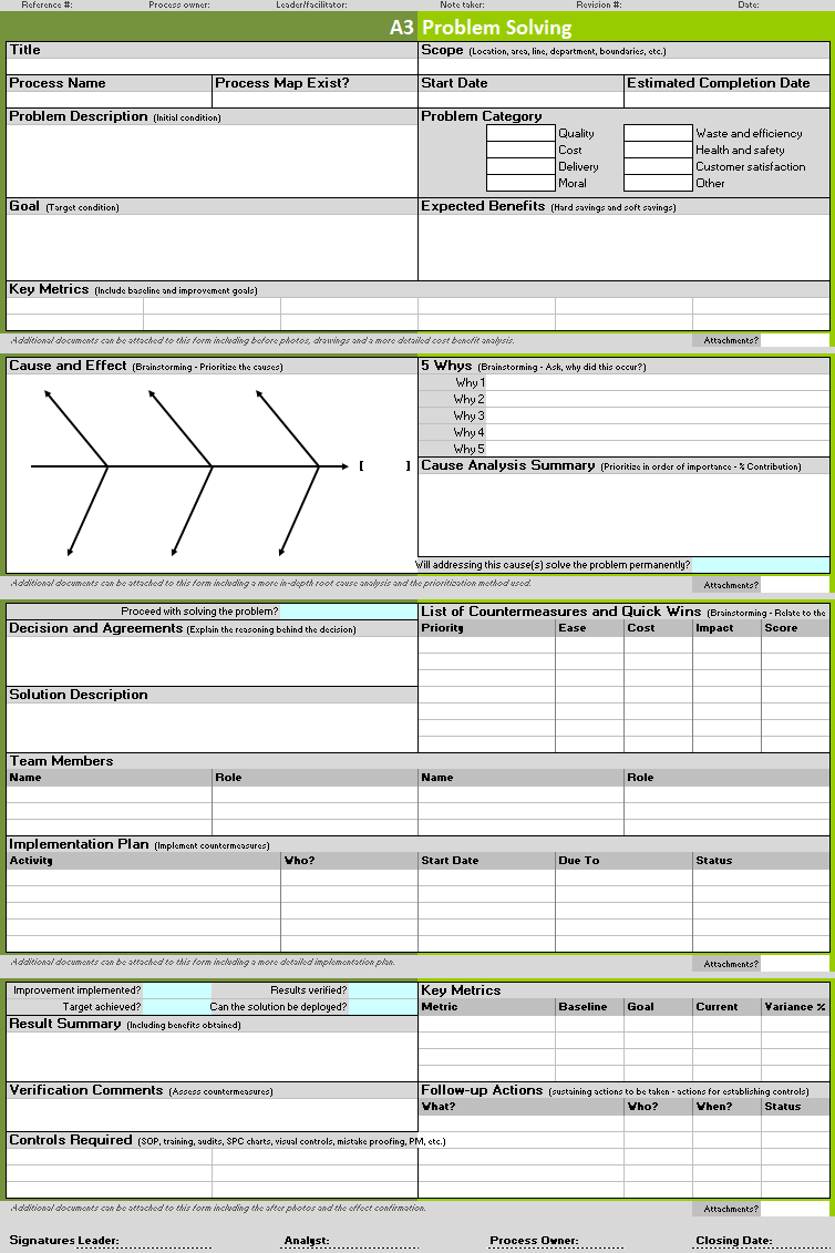 A3 Problem Solving Template Continuous Improvement Toolkit