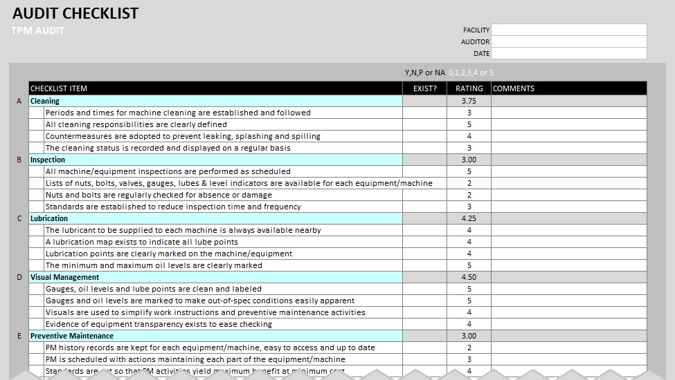 Audit Checklist – Continuous Improvement Toolkit