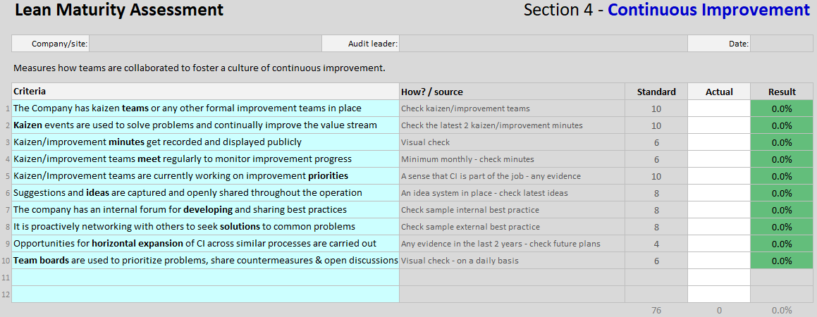 Factory Audit for Lean Manufacturing Assessment, Benchmarking