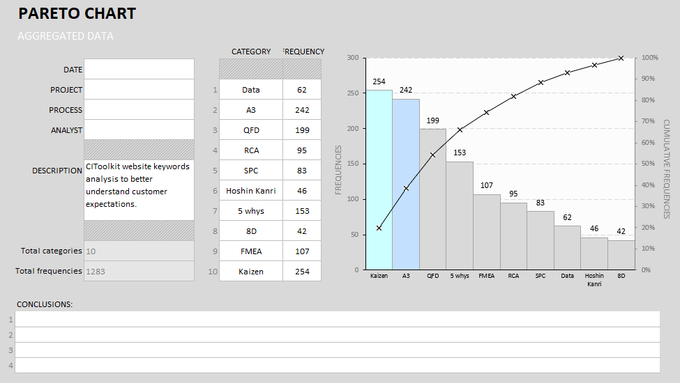 Pareto Chart Template A Comprehensive Guide To Pareto Charts In Six