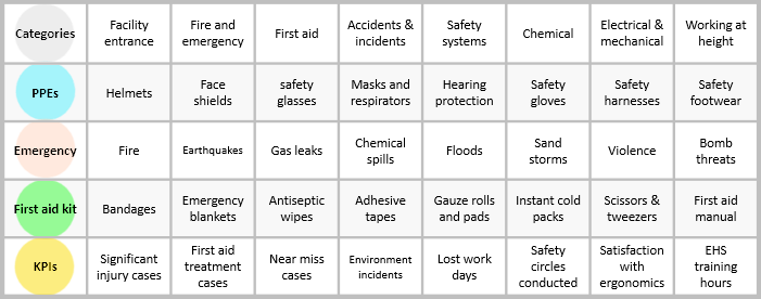 Safety detailed checklists